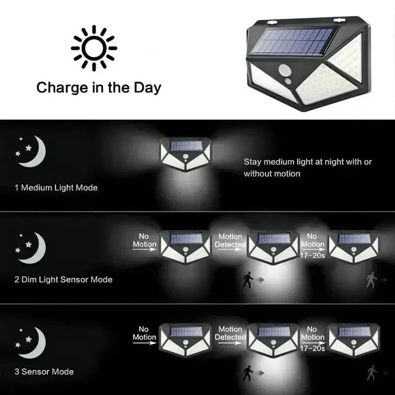 Multifunctional Outdoor Solar Powered LED Spotlight with Motion Sensor